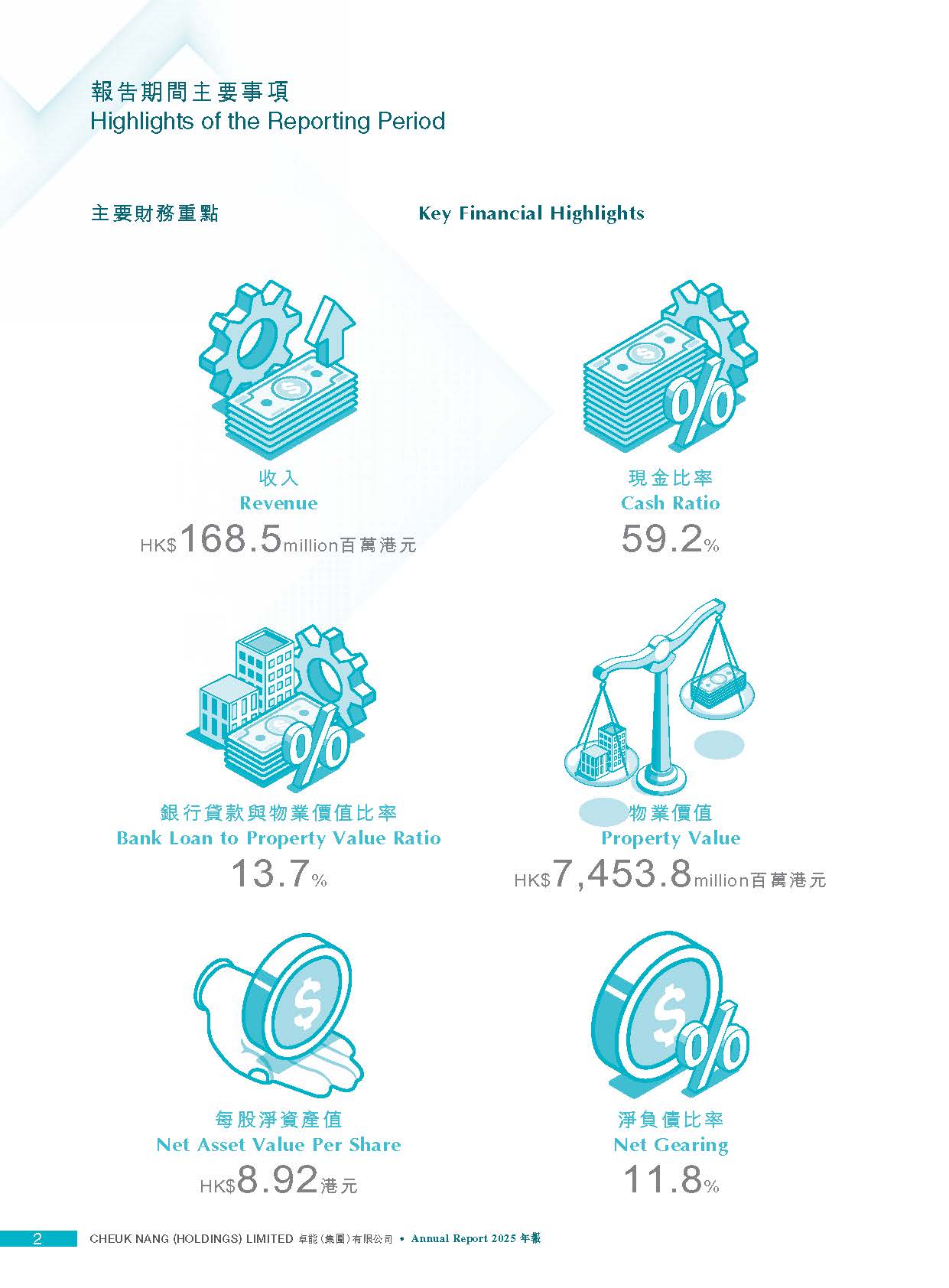 Cover of the Cheuk Nang annual report for 2025